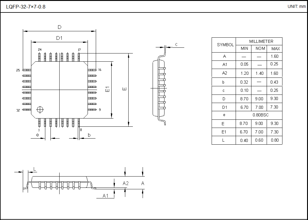 LQFP-32-7×7-0.8